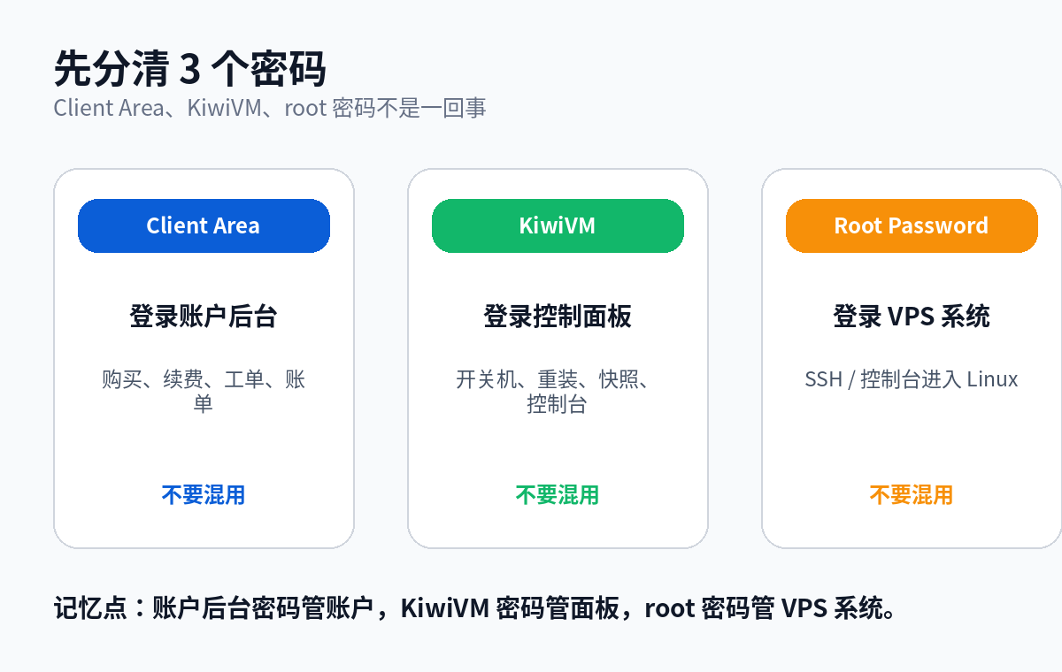 搬瓦工Client Area KiwiVM root密码区别