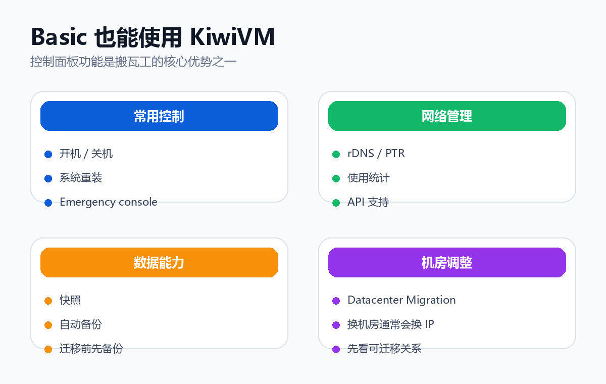 搬瓦工 Basic VPS KiwiVM 功能