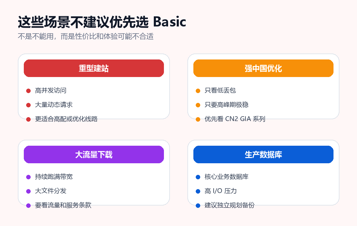 搬瓦工 Basic VPS 不适合的场景