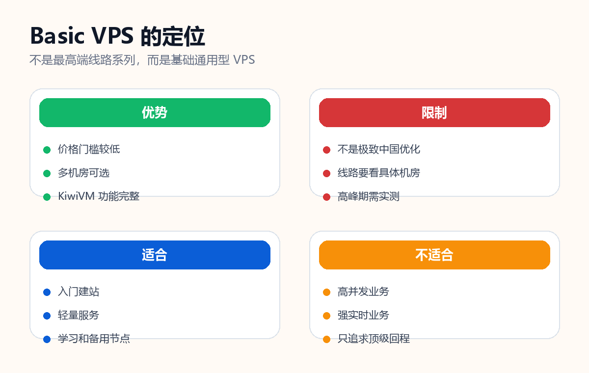 搬瓦工 Basic VPS 定位