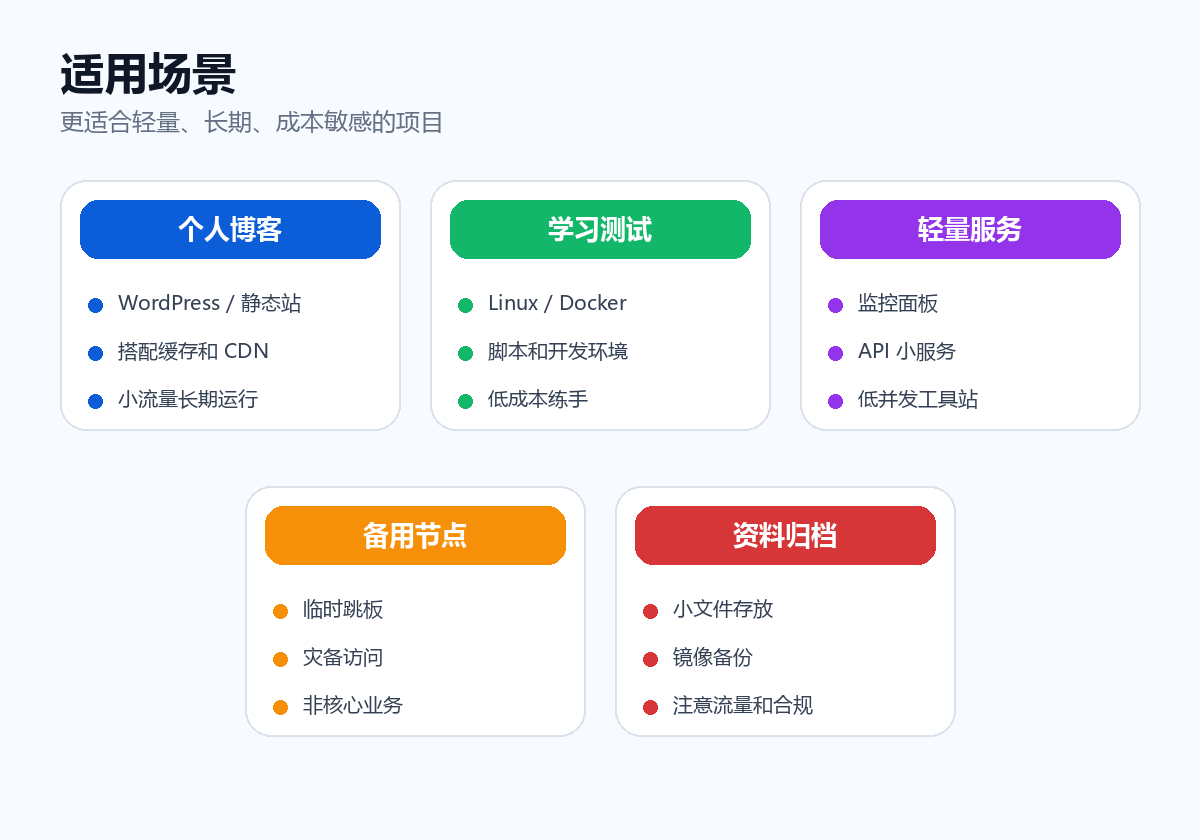 搬瓦工 Basic VPS 适用场景
