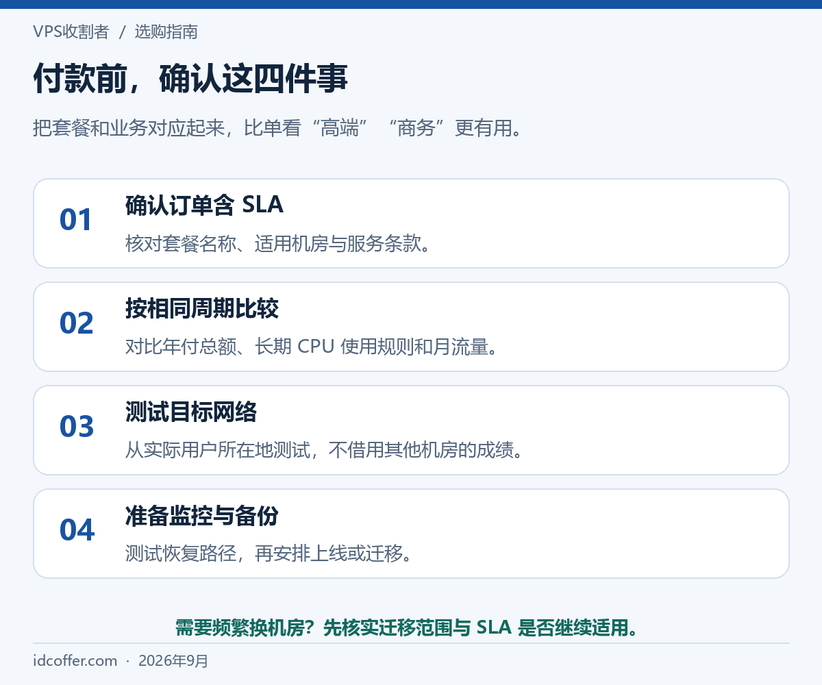搬瓦工 E-Commerce SLA 付款前的四项确认
