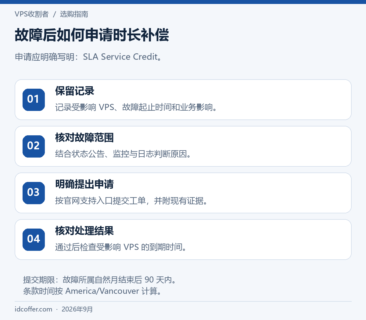搬瓦工 SLA Service Credit 申请流程