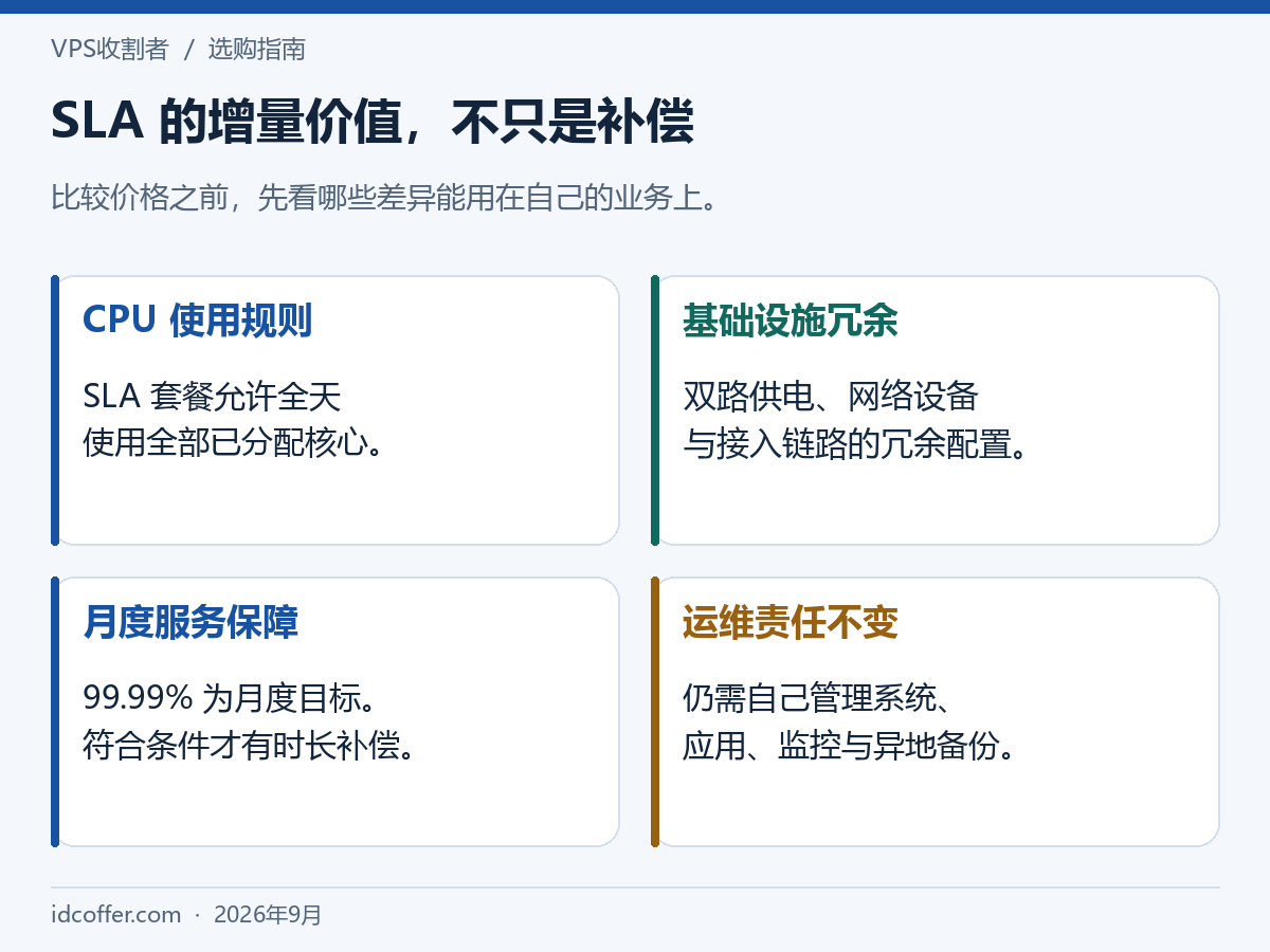 搬瓦工 E-Commerce SLA 的 CPU、基础设施、服务保障与运维责任