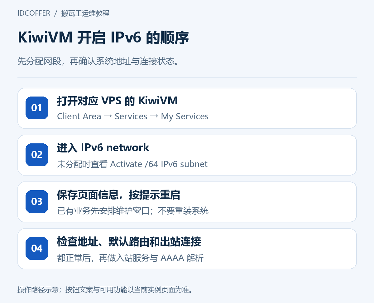 KiwiVM IPv6 network 激活流程