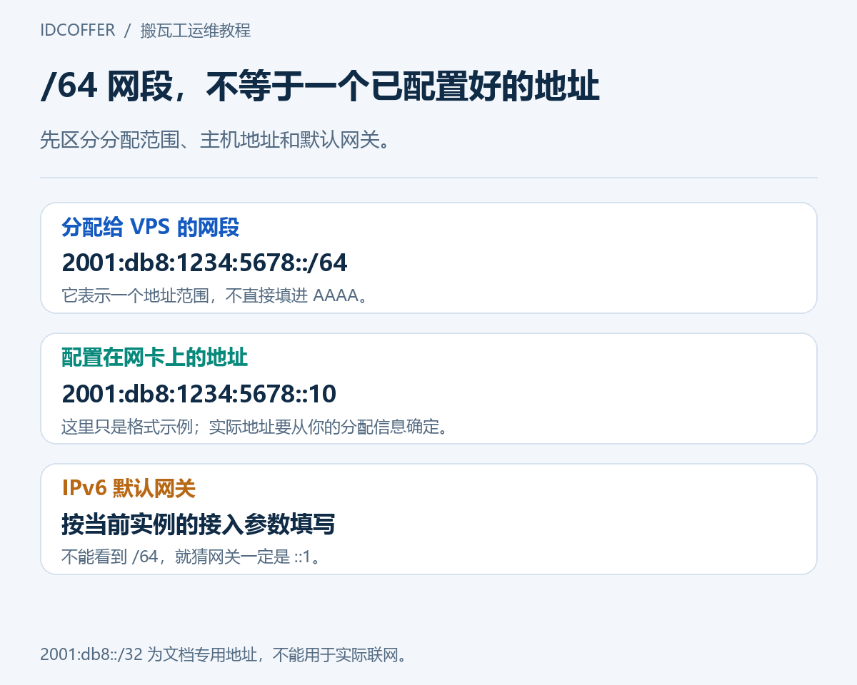 IPv6 网段、地址与网关的区别