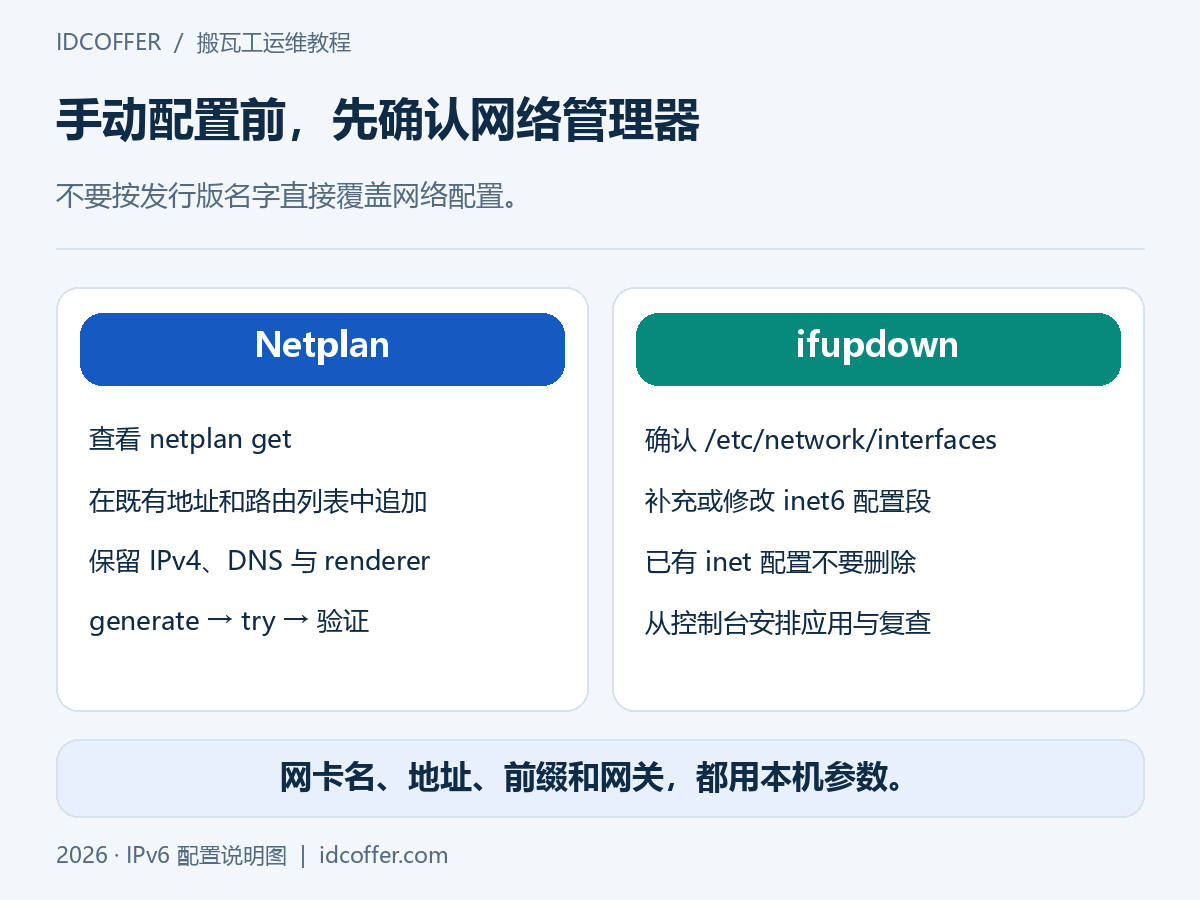 Ubuntu Netplan 与 Debian ifupdown 配置分支