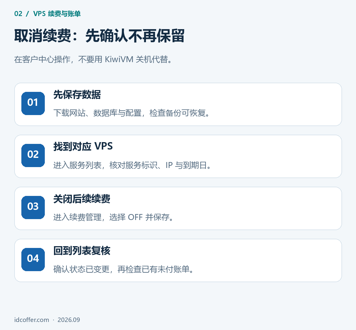 搬瓦工VPS取消续费操作流程