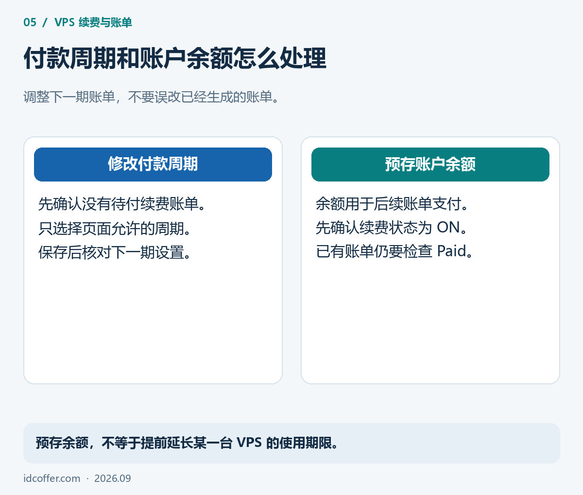 搬瓦工修改付款周期与使用账户余额续费的区别