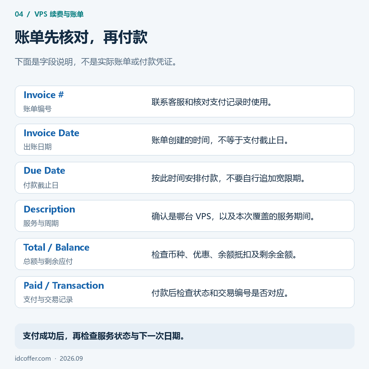 搬瓦工账单编号、截止日期、付款周期与支付状态说明