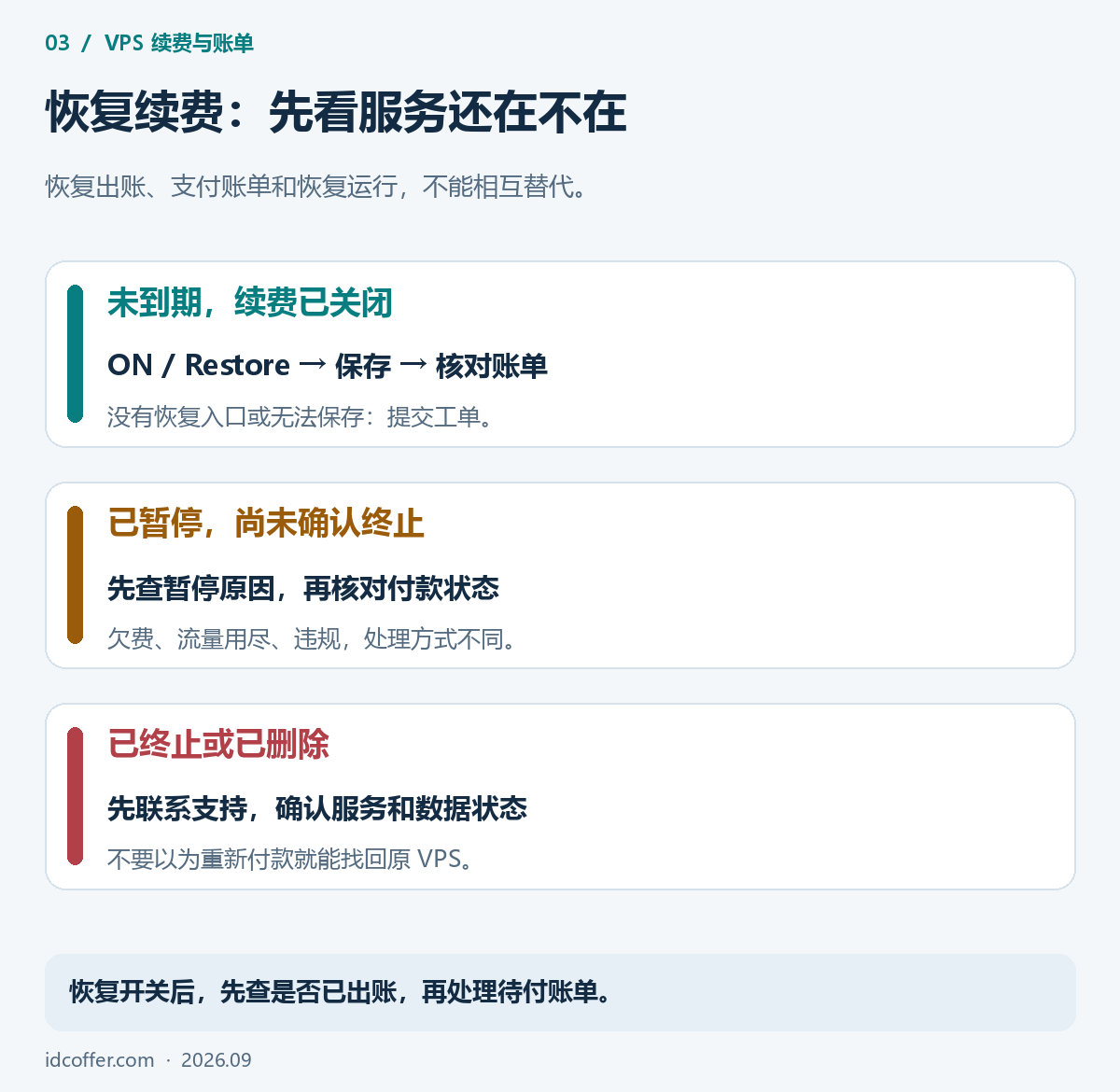 搬瓦工恢复续费和欠费暂停、服务终止的处理区别