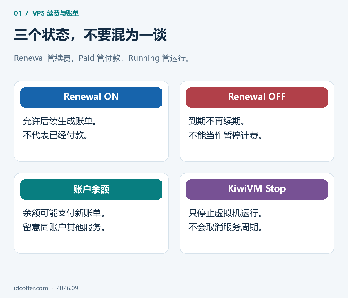 搬瓦工续费开关、账户余额与运行状态的区别