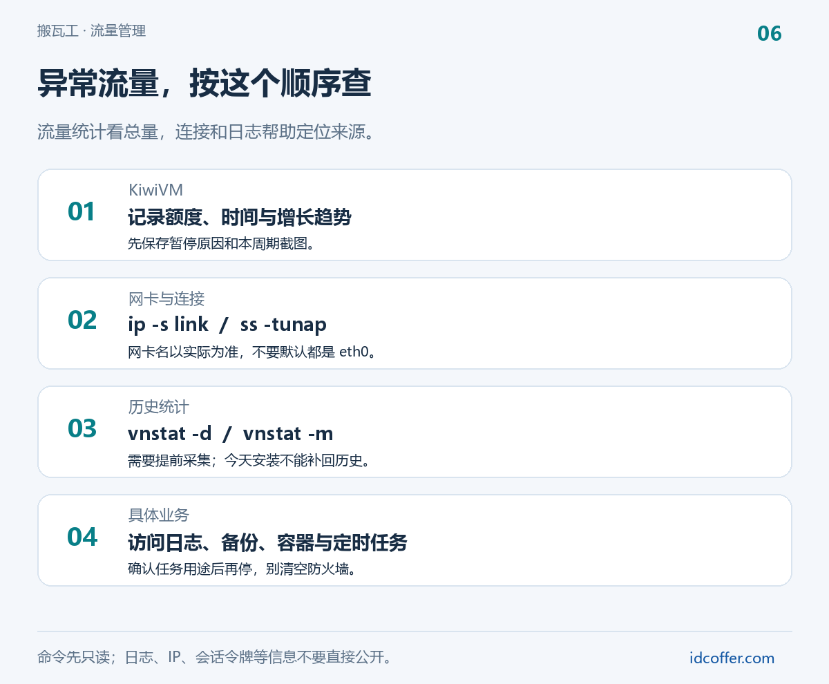 搬瓦工流量异常检查顺序及vnStat、ss、网卡和日志工具