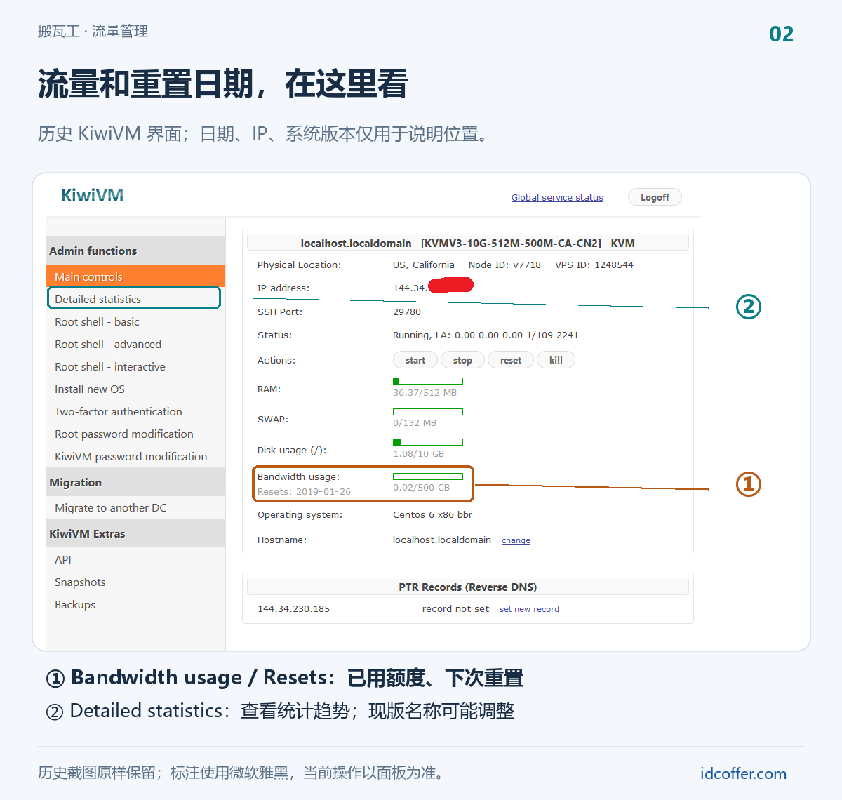 KiwiVM Bandwidth usage和Resets字段位置,历史界面标注