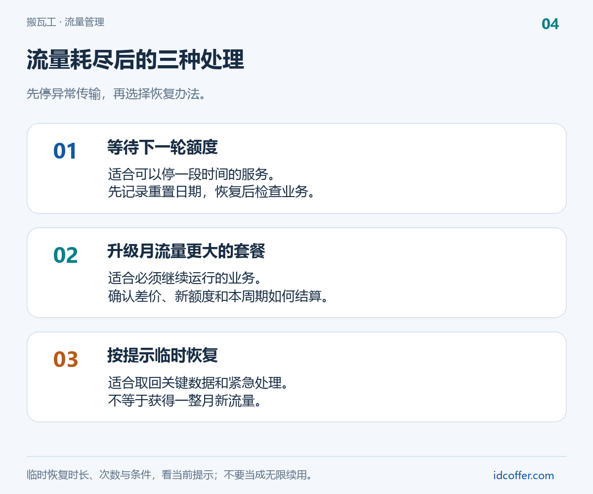 搬瓦工流量用完后等待重置、升级套餐与临时恢复的选择