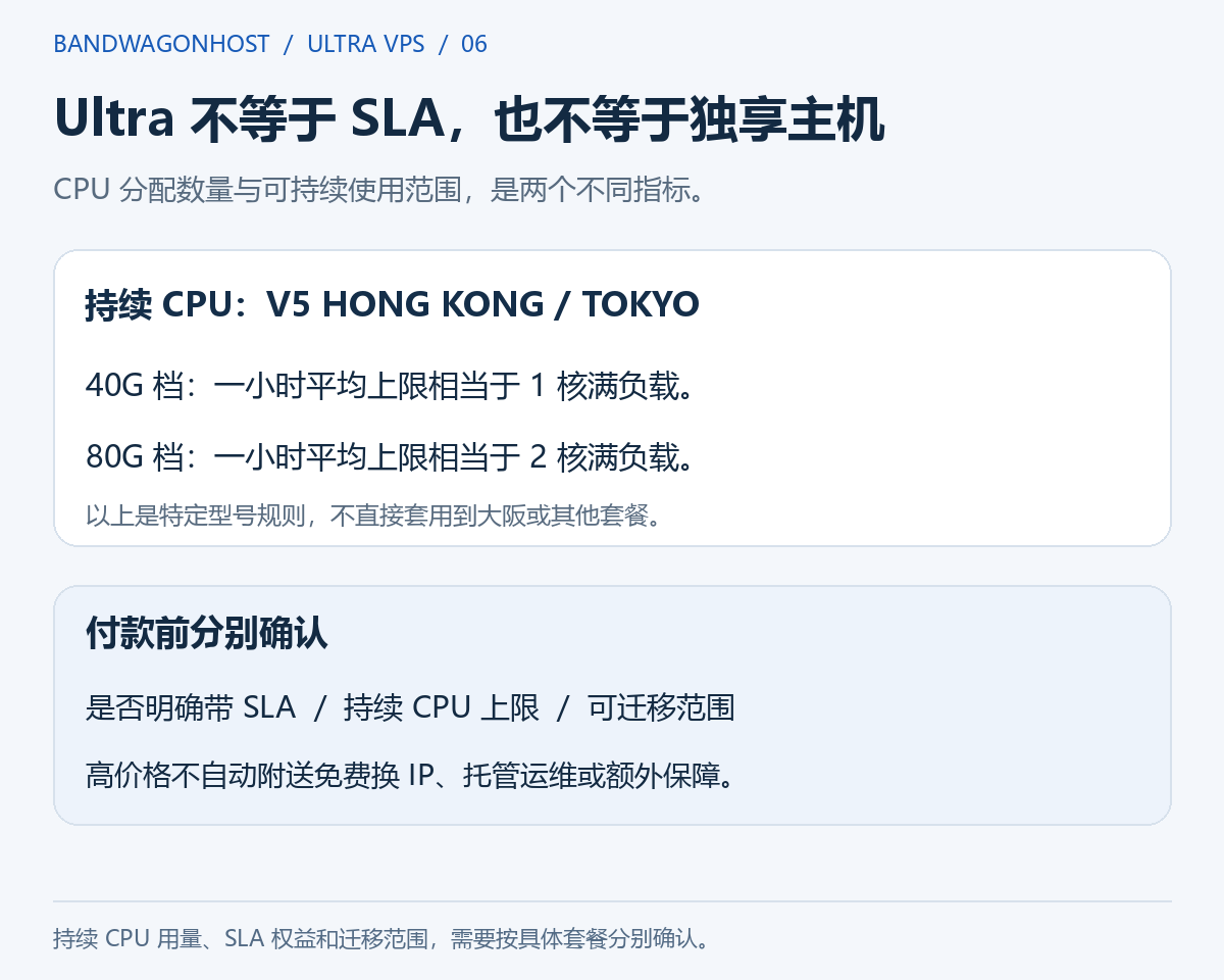 Ultra 香港、东京套餐的持续 CPU 使用规则与 SLA 区别