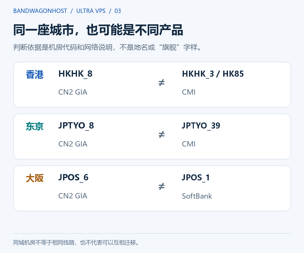 香港 CMI、东京 CMI、大阪 SoftBank 与 Ultra CN2 GIA 的区别