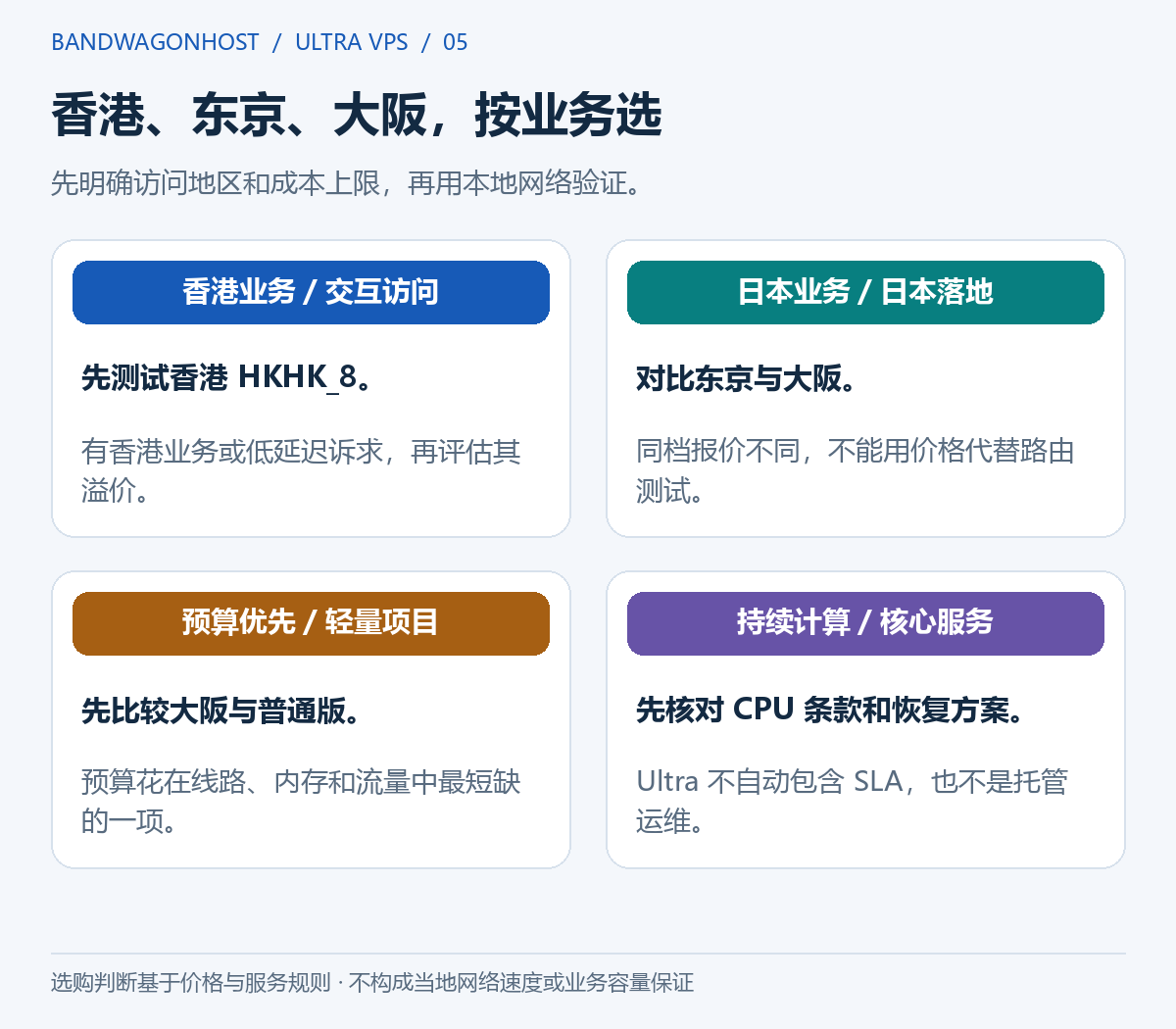 Ultra VPS 香港、日本机房的适用场景与购买判断