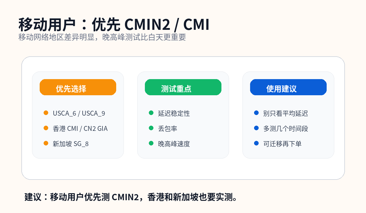移动用户选择搬瓦工 CMIN2 和 CMI 机房