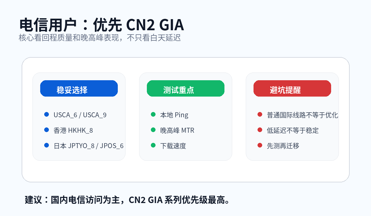 电信用户选择搬瓦工 CN2 GIA 机房
