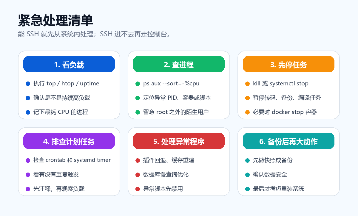 CPU 高占用的紧急处理清单
