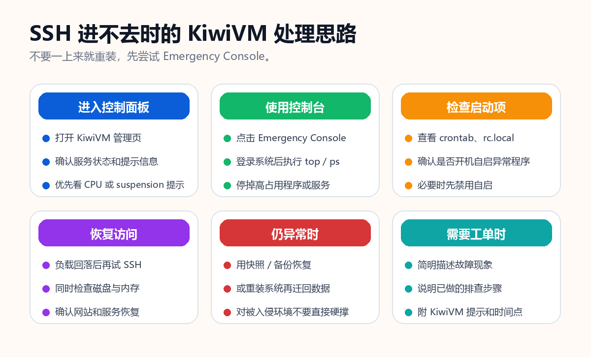 SSH 无法进入时的 KiwiVM 排障思路