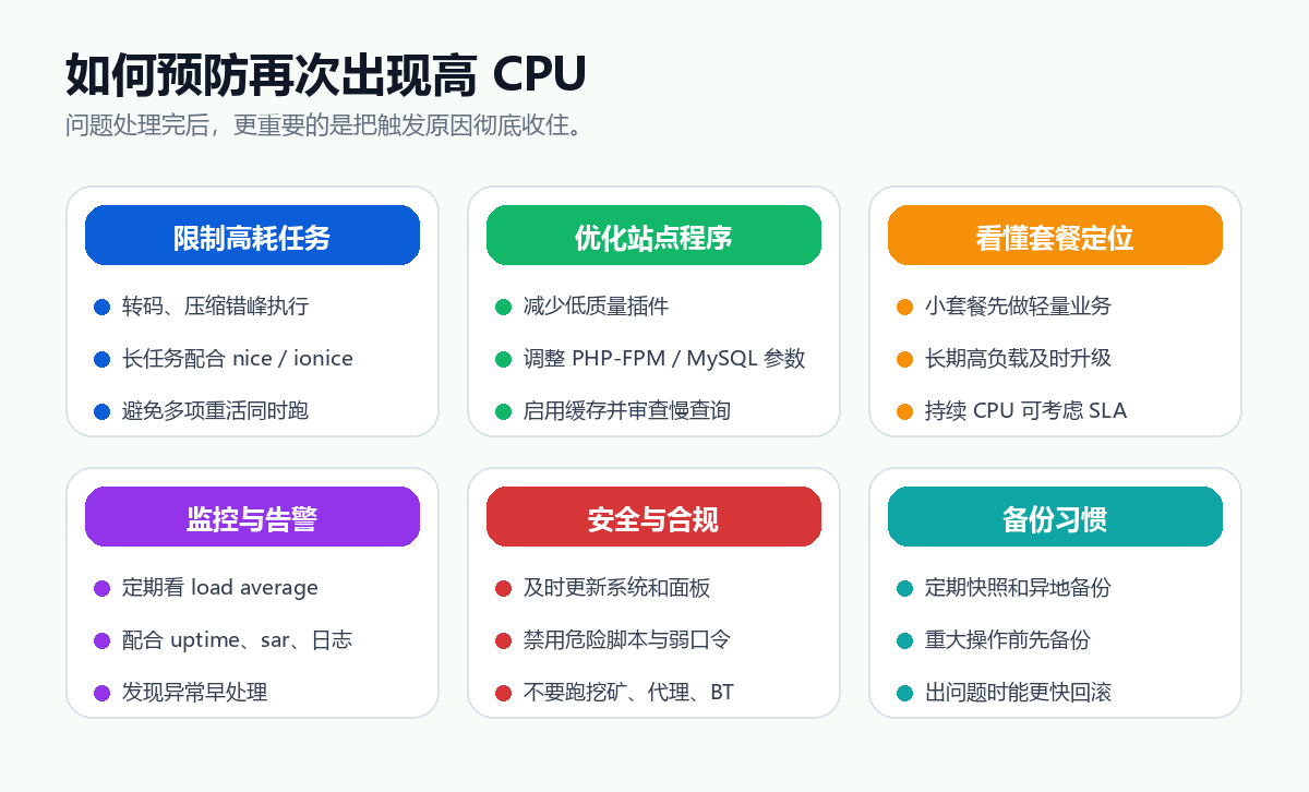 高 CPU 问题的预防建议