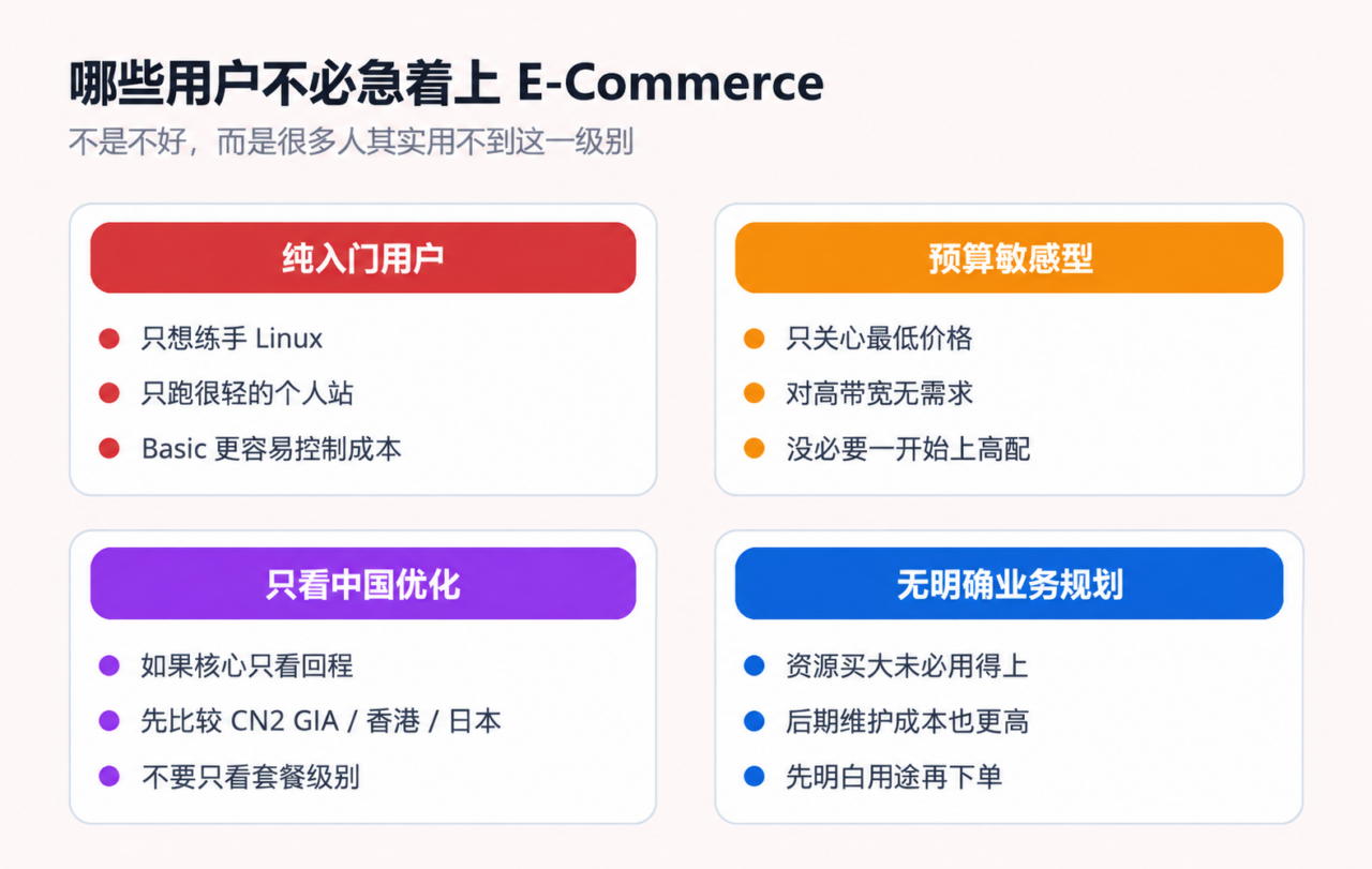 哪些用户不必急着选 E-Commerce VPS