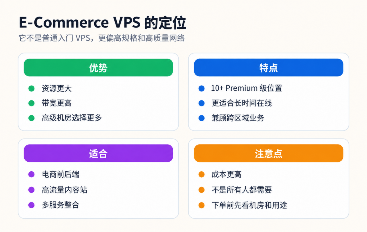 搬瓦工 E-Commerce VPS 定位