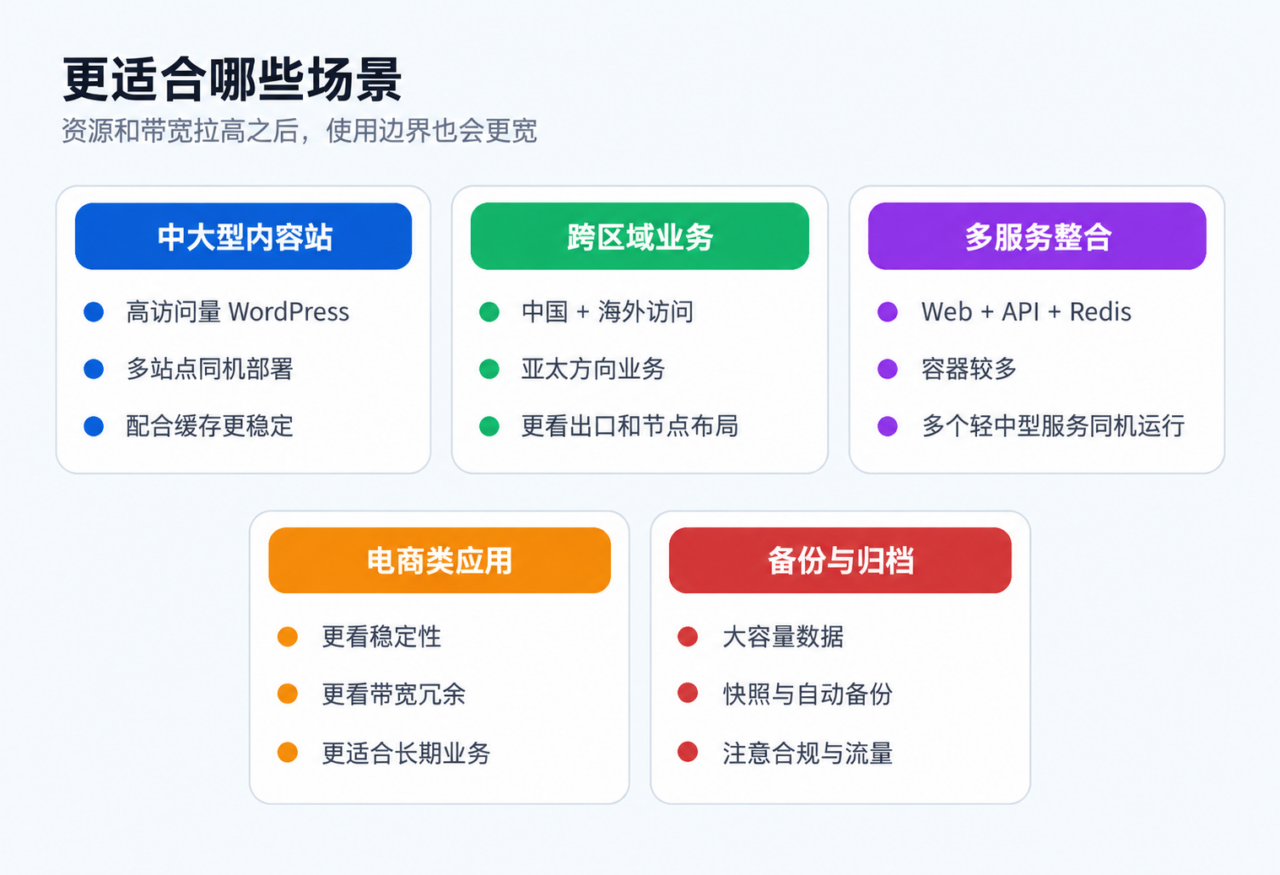 搬瓦工 E-Commerce VPS 适用场景