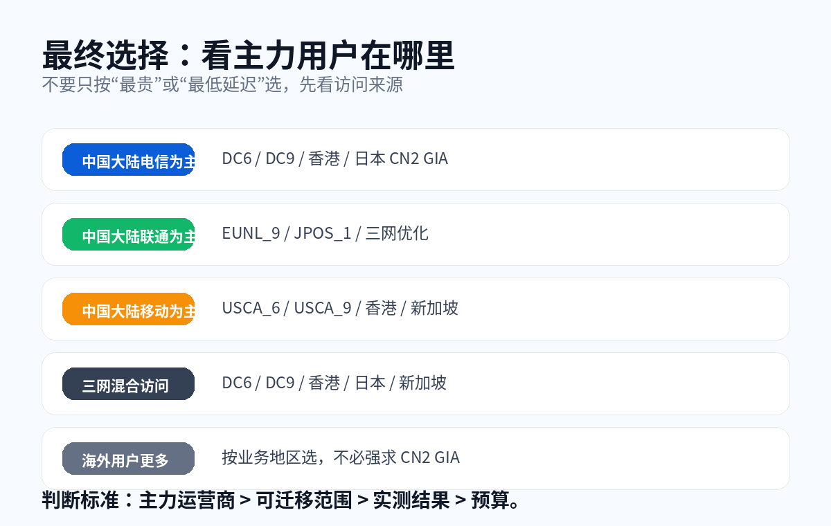 电信联通移动用户最终选择搬瓦工机房建议