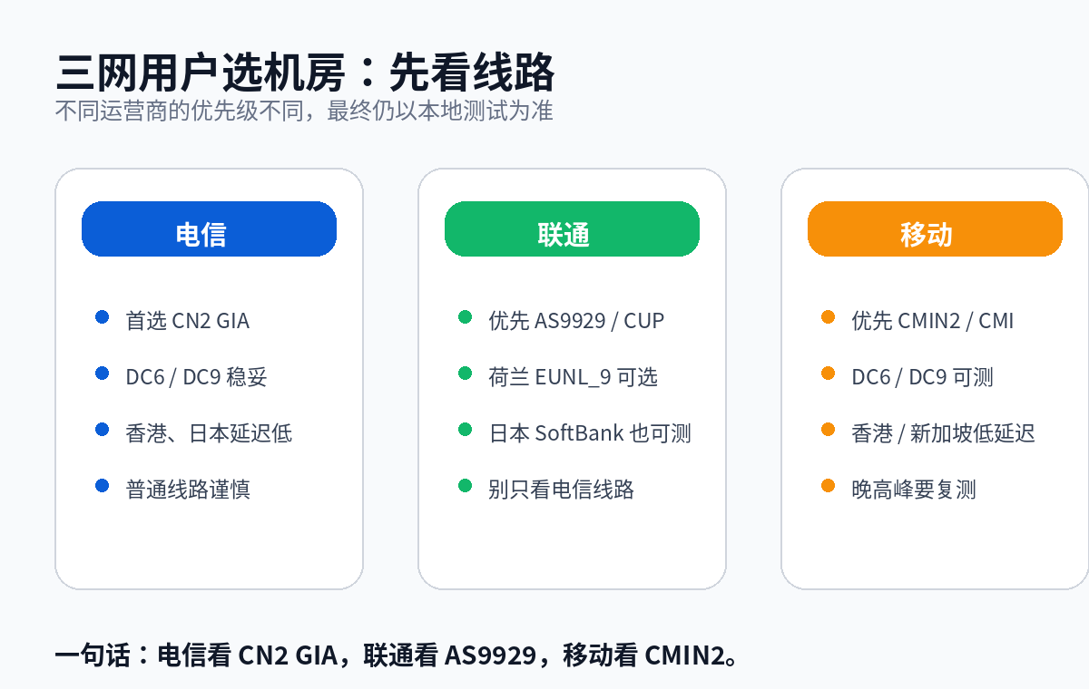电信联通移动用户选择搬瓦工线路建议