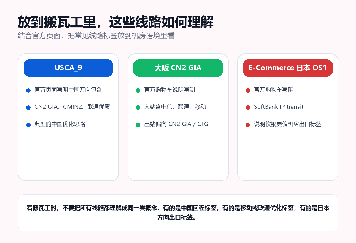 搬瓦工常见线路在机房中的理解方式