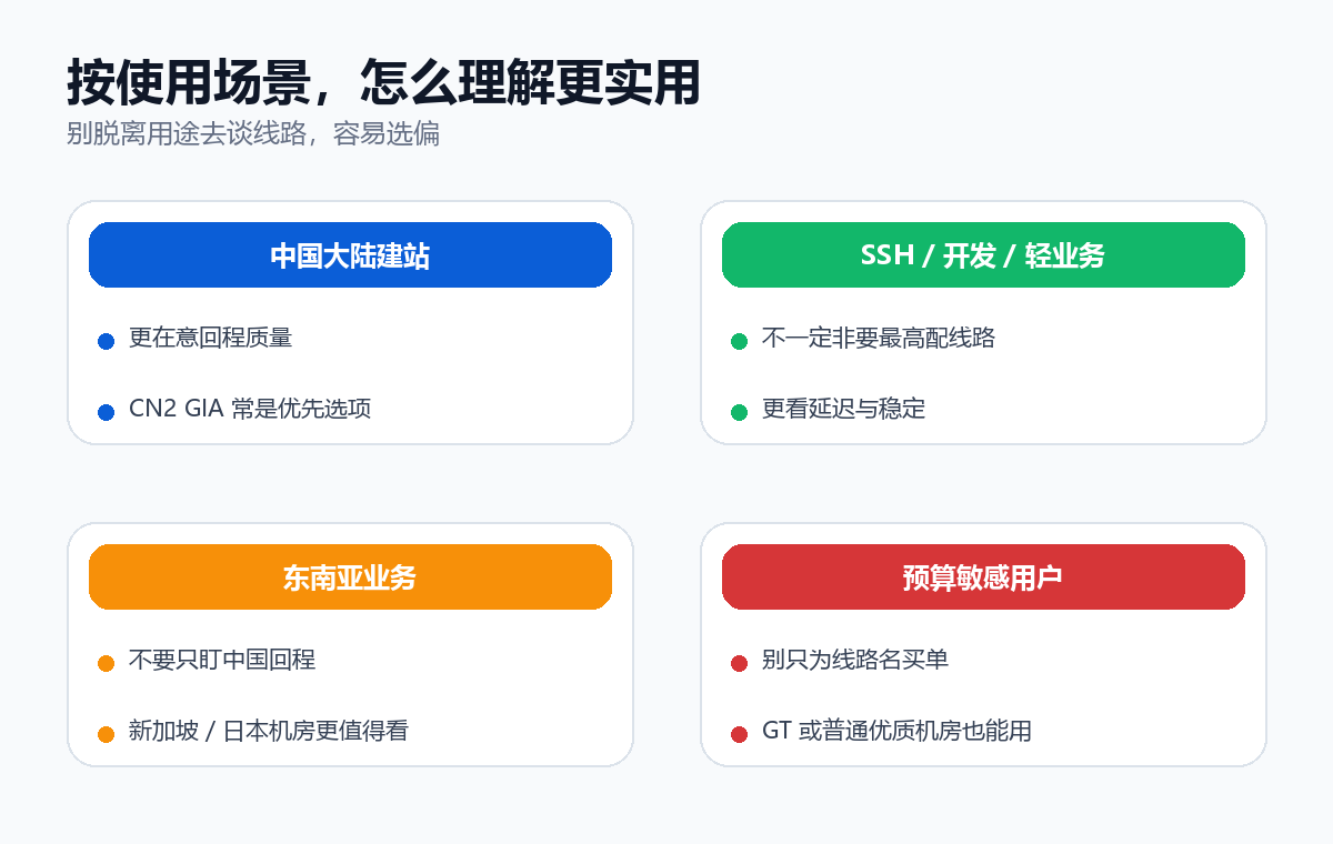 按使用场景理解线路更实用