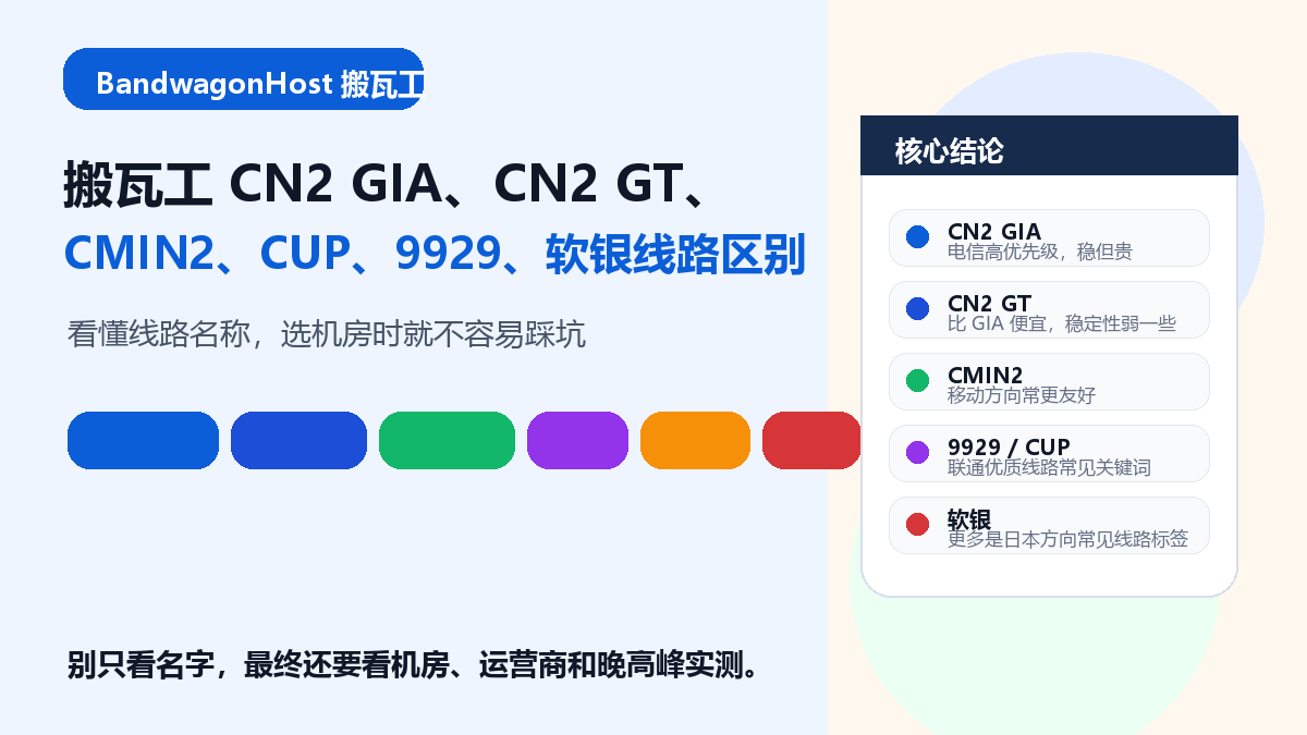 搬瓦工 CN2 GIA、CN2 GT、CMIN2、CUP、9929、软银线路区别