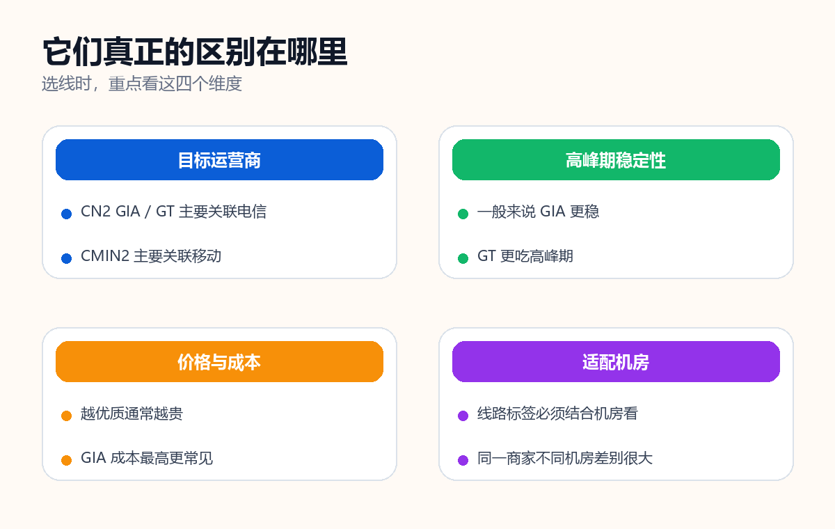 几条线路真正区别在哪