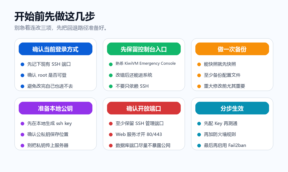 搬瓦工 VPS 安全设置前检查清单