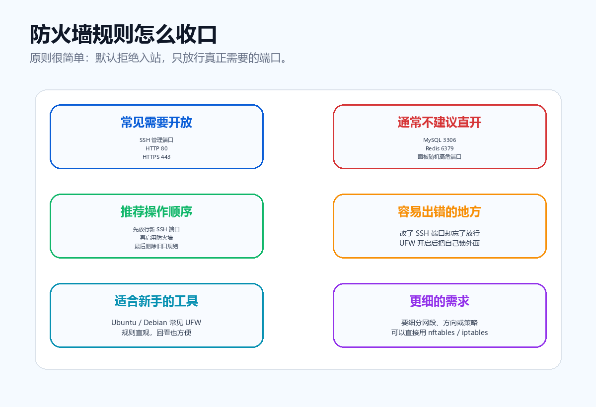 防火墙规则收口思路