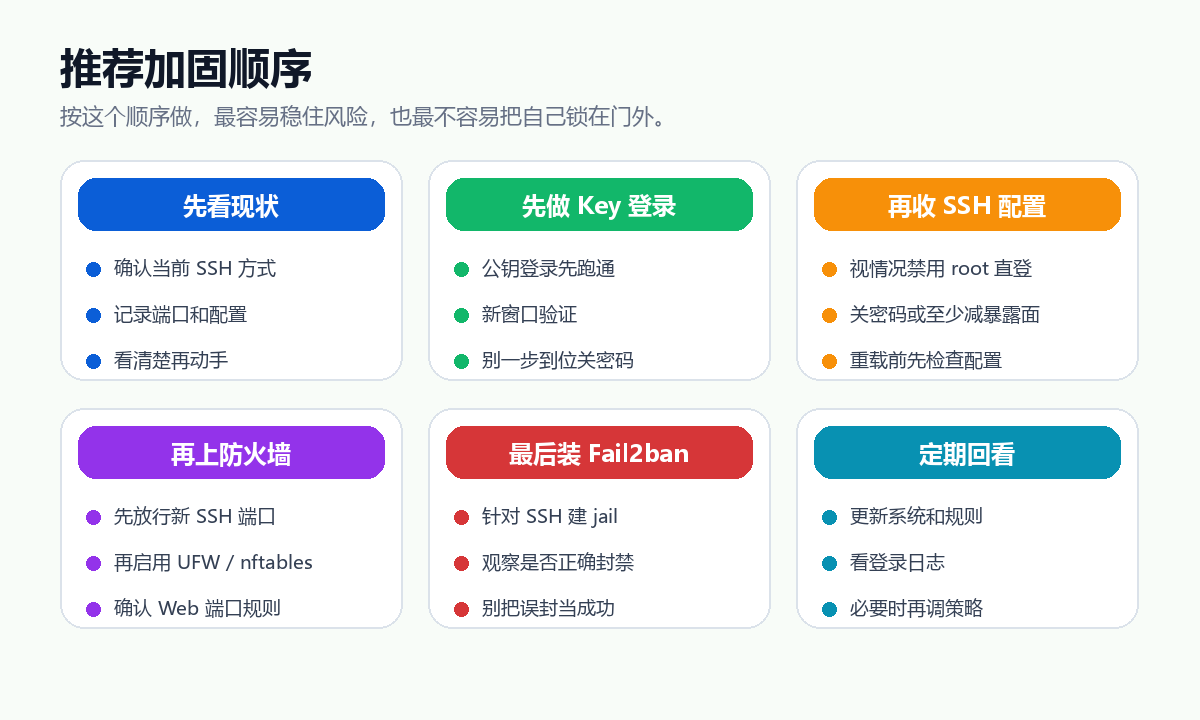推荐加固顺序