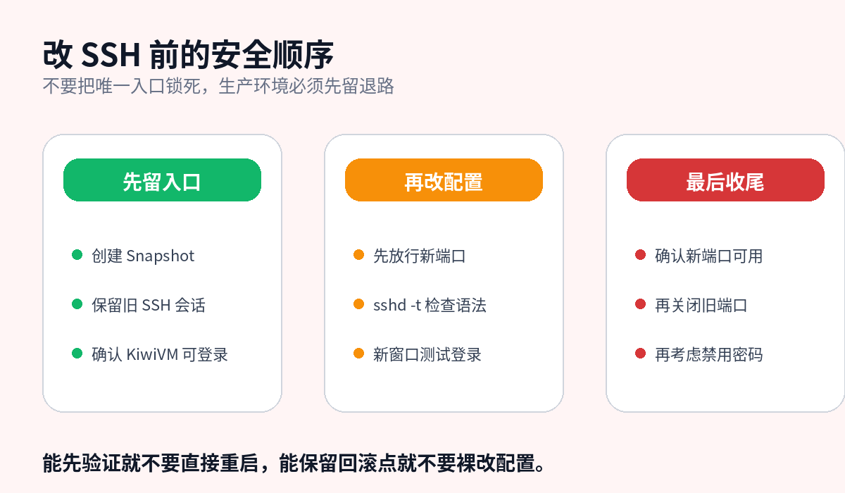 搬瓦工修改SSH端口前的安全顺序