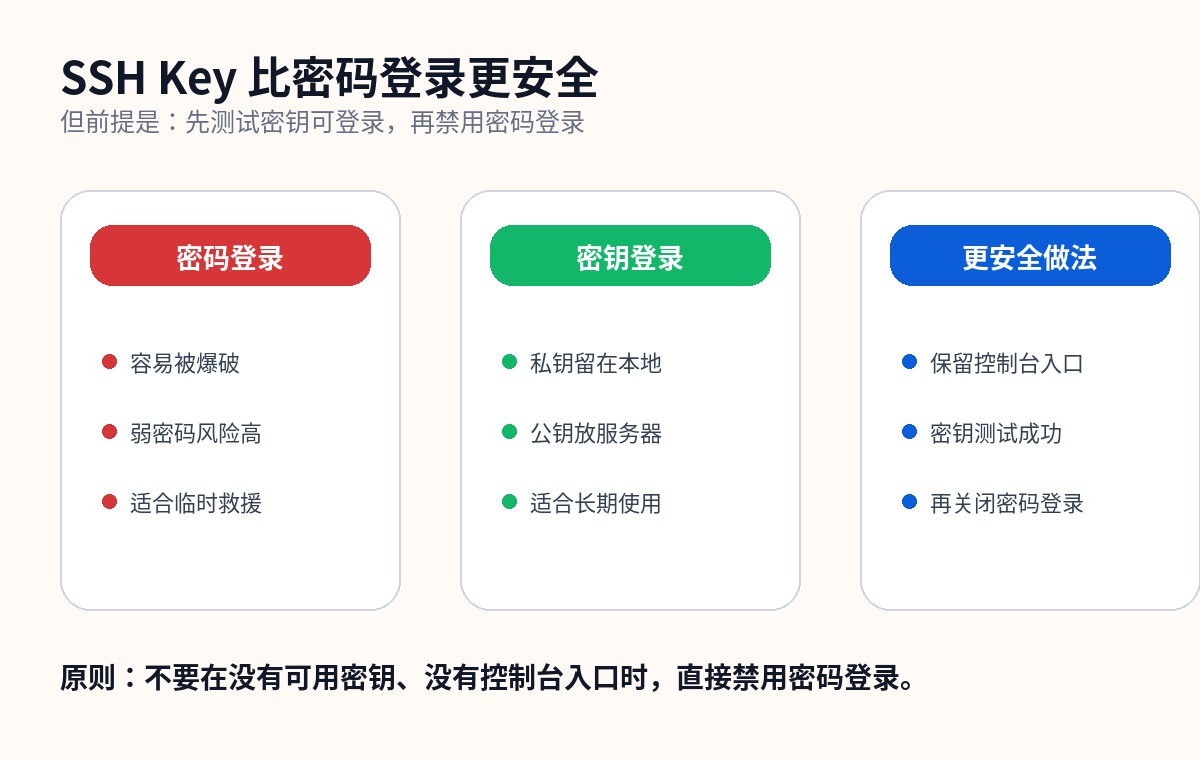 SSH Key和密码登录区别