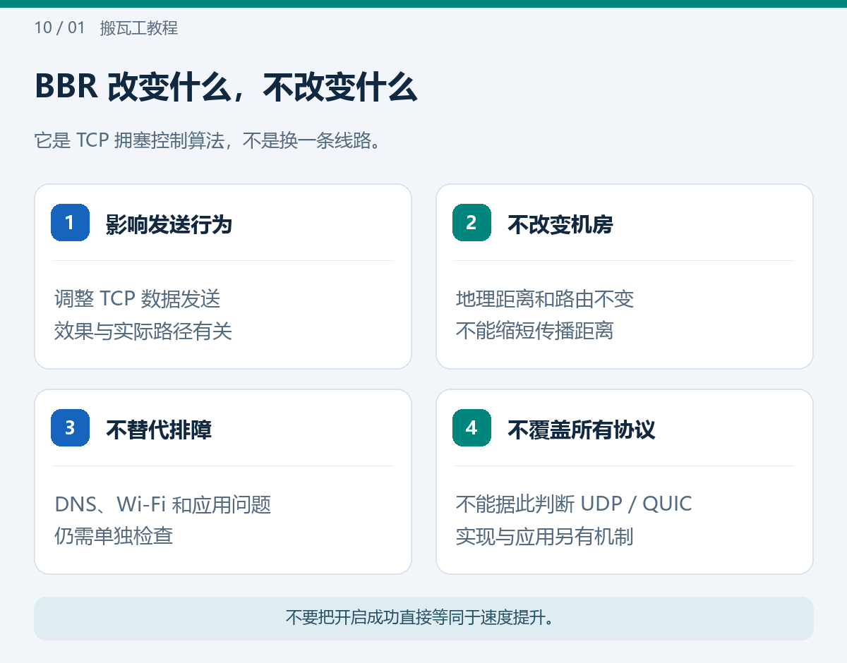 BBR 改变什么，不改变什么