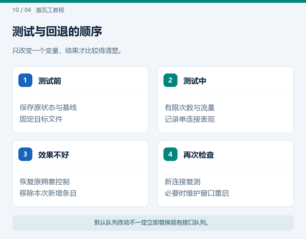 测试与回退的顺序