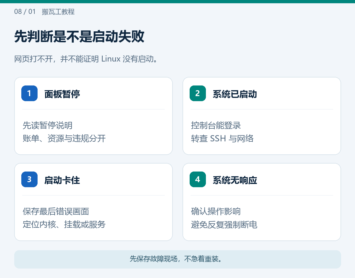 先判断是不是启动失败