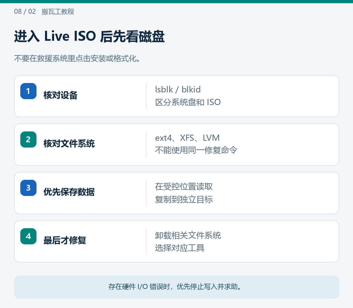 进入 Live ISO 后先看磁盘