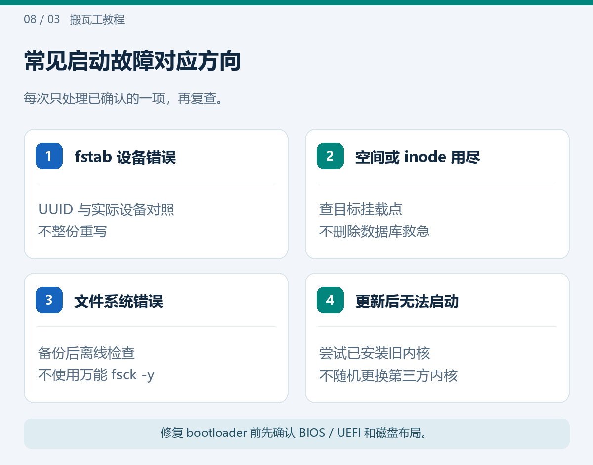 常见启动故障对应方向