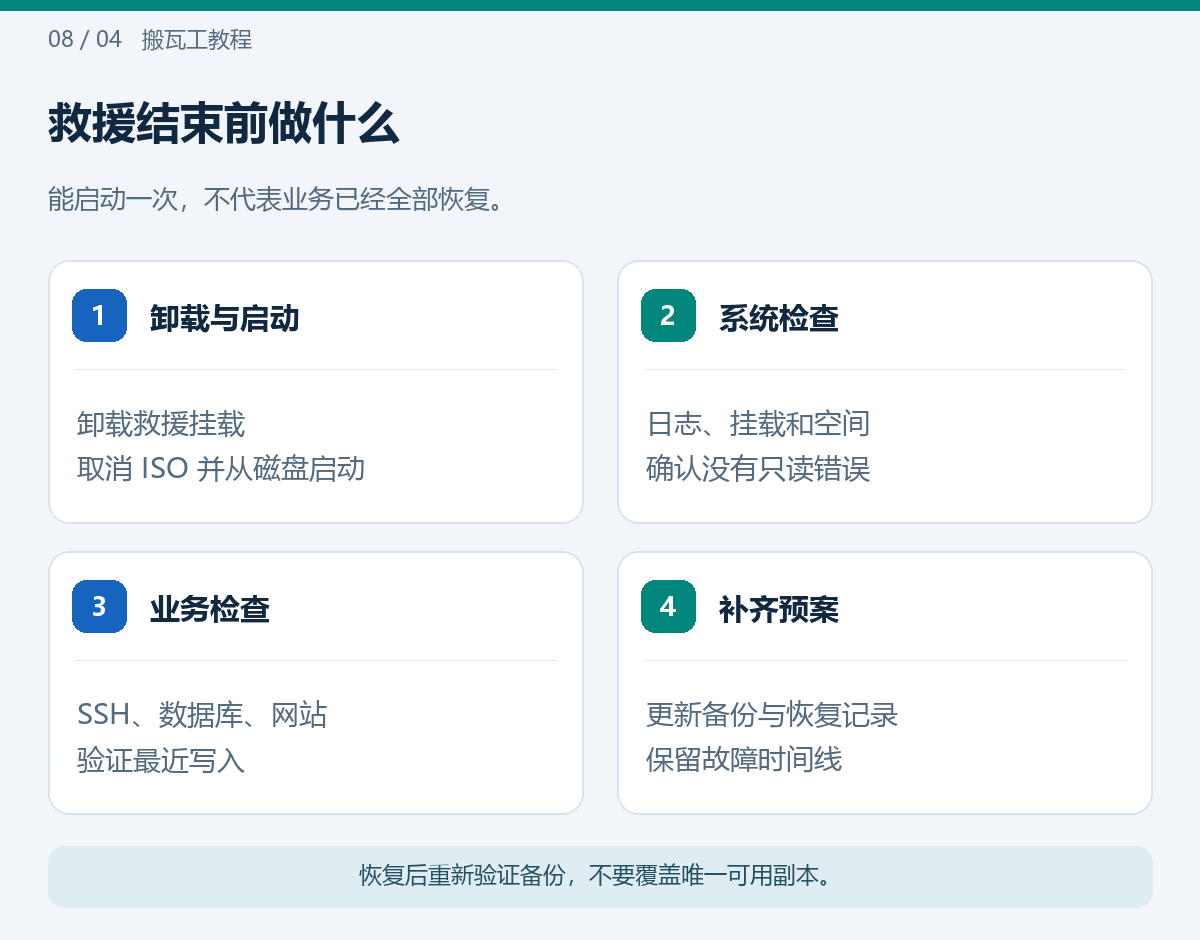 救援结束前做什么