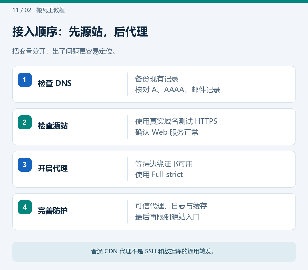 接入顺序:先源站,后代理