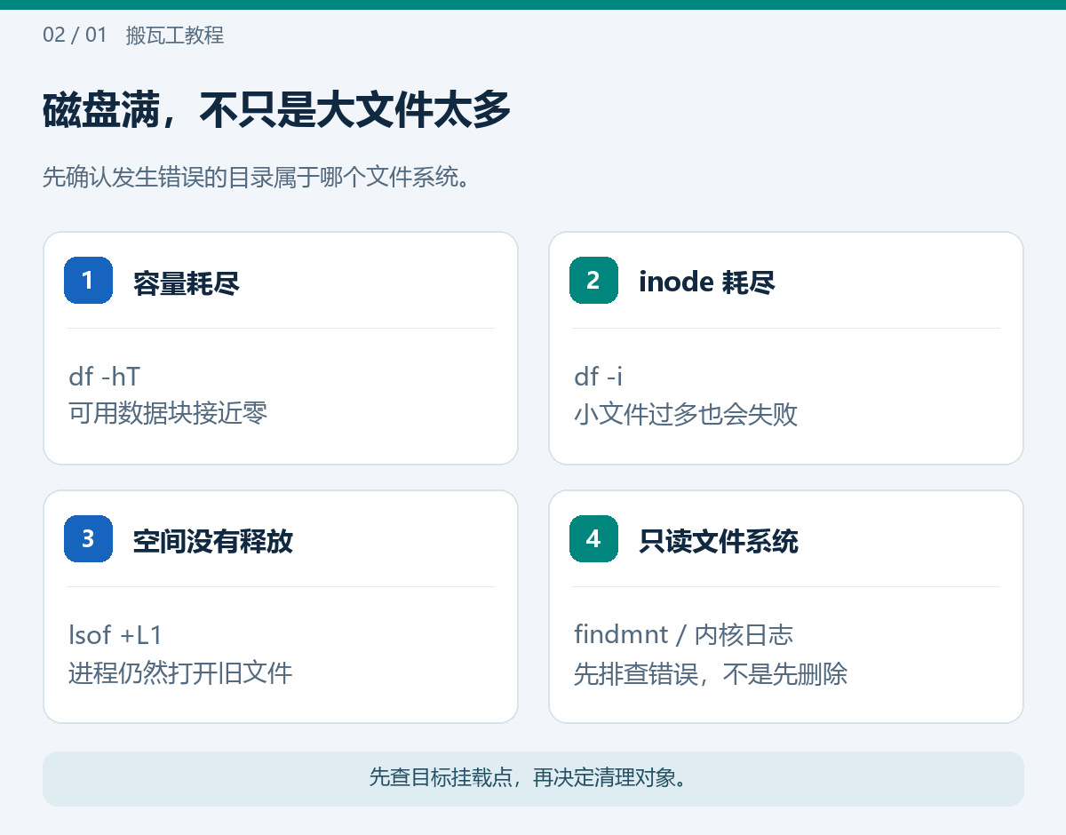 磁盘满,不只是大文件太多
