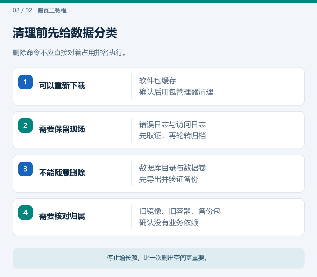 清理前先给数据分类